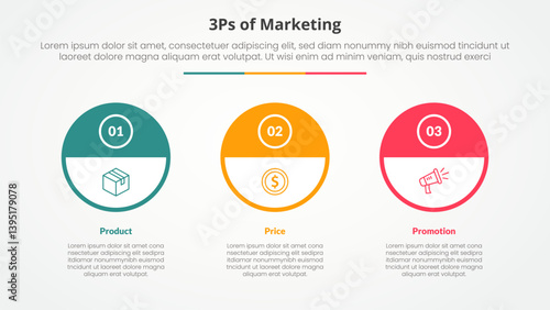 3ps marketing infographic concept for slide presentation with big outline circle and half header with 3 point list with flat style