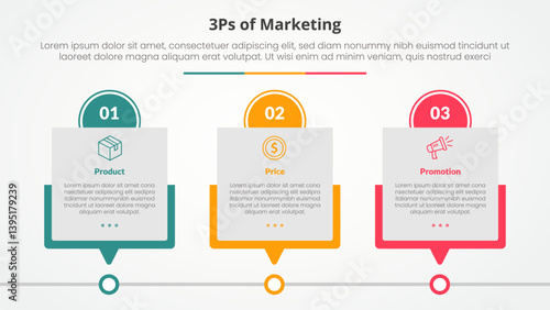 3ps marketing infographic concept for slide presentation with box timeline table with circle header with 3 point list with flat style