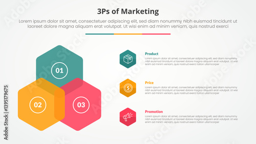 3ps marketing infographic concept for slide presentation with hexagon create triangle shape on left column with 3 point list with flat style