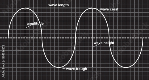 Wave parts diagram. vector illustration