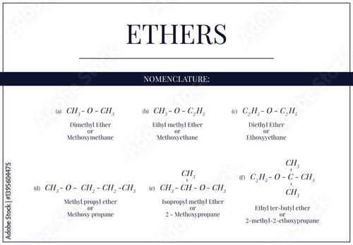 Ethers and its Nomenclature