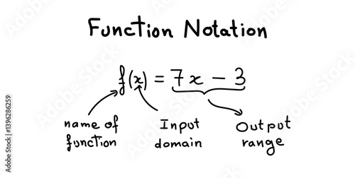 Function Notation in Mathematics. Algebra Function.