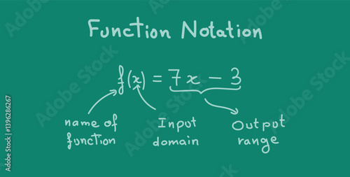 Function Notation in Mathematics. Algebra Function.