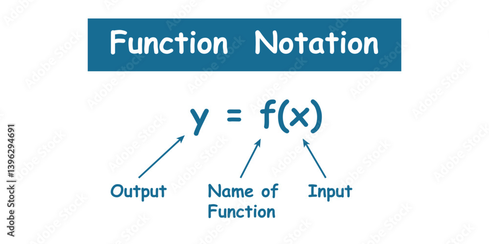 Obraz premium Function Notation in Mathematics. Algebra Function.