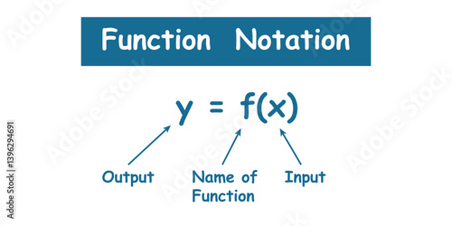 Function Notation in Mathematics. Algebra Function.