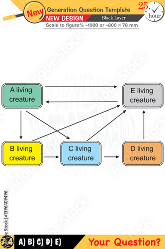 Editable designs for biology emphasize key concepts and integrate numerical and verbal lessons. Including next-generation problems, these templates are tailored for high and middle school exams