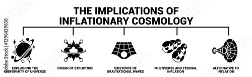 The implication of inflationary cosmology