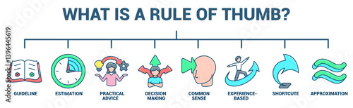 What is a Rule of Thumb