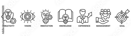 Achieve results icon set. Containing icon of creativity, vision, innovation, knowledge, experience, management and goal icons. Outline vector symbol background.