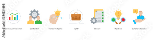 Continuous Improvement icon sheet web banner vector continuous improvement, collaboration, business intelligence, agility, standard, hypothesis, customer satisfaction