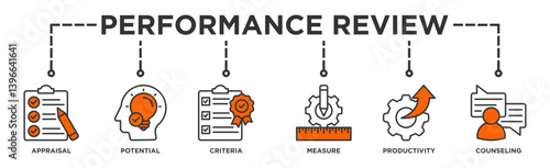 Performance review banner web icon illustration concept for employee job performance evaluation with an icon of appraisal, potential, criteria, measure, productivity, and counseling