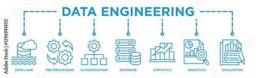 Data engineering banner web icon illustration concept with icon of data lake, pre-processing, classification, database, statistics, analytics and evaluation
