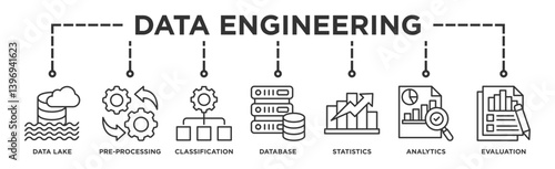 Data engineering banner web icon illustration concept with icon of data lake, pre-processing, classification, database, statistics, analytics and evaluation