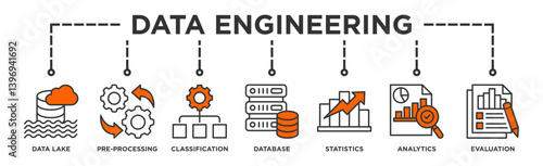 Data engineering banner web icon illustration concept with icon of data lake, pre-processing, classification, database, statistics, analytics and evaluation