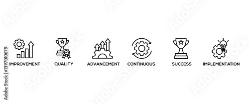 Kaizen banner web icon vector illustration for business philosophy and corporate strategy concept of continuous improvement with quality, advancement, continuous, success and implementation icon
