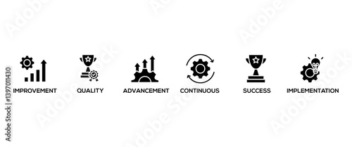 Kaizen banner web icon vector illustration for business philosophy and corporate strategy concept of continuous improvement with quality, advancement, continuous, success and implementation icon
