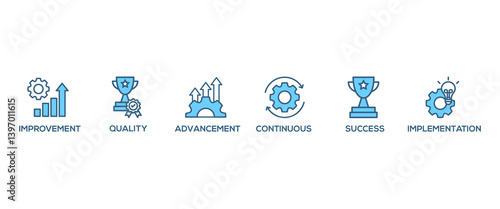Kaizen banner web icon vector illustration for business philosophy and corporate strategy concept of continuous improvement with quality, advancement, continuous, success and implementation icon

