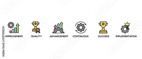 Kaizen banner web icon vector illustration for business philosophy and corporate strategy concept of continuous improvement with quality, advancement, continuous, success and implementation icon
