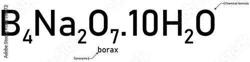 Quadro su tela Borax chemical formula and synonyms with callout titles