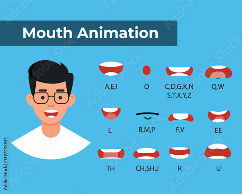 Mouth Animation Guide for Lip Sync and Character Speech