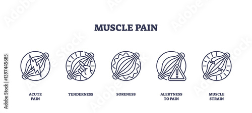 Muscle pain icons depict various pain types using simple outlines, focusing on muscles and pain indicators. Outline icons set.