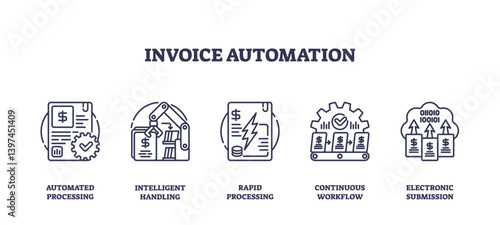 Invoice automation involves automated processing, intelligent handling, and rapid processing. Outline icons set