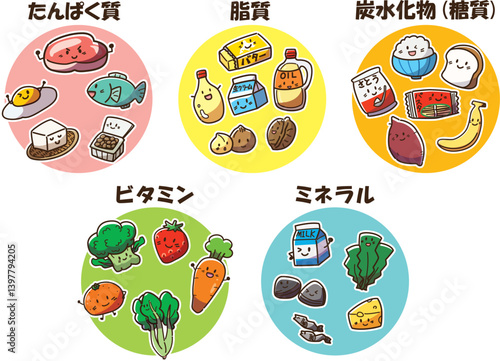 五大栄養素セット　ゆるかわ