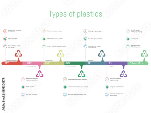 0862_tipos_plastico_01