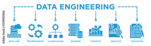 Data engineering banner web icon illustration concept with icon of data lake, pre-processing, classification, database, statistics, analytics and evaluation