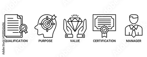 Asset manager icon set. Containing icon of qualification, purpose, value, certification and manager icons. Outline vector symbol background.