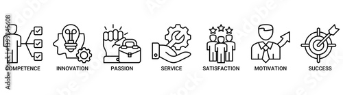 Excellence icon set. Containing icon of competence, innovation, passion, service, satisfaction, motivation, achieve, and success icons. outline vector symbol background.