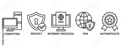 IPsec icon set.  Containing icon of cloud computing, protect, internet protocol, vpn, and authenticate icons. Outline vector symbol background.