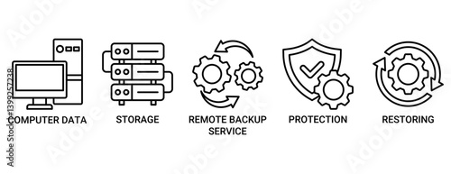Backup icon set. Containing icon of computer data, storage, remote backup service, protection and restoring icons. Outline vector symbol background.