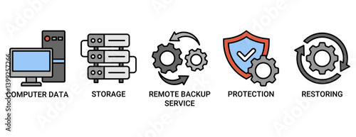 Backup icon set. Containing icon of computer data, storage, remote backup service, protection and restoring icons. Outline color vector symbol background.