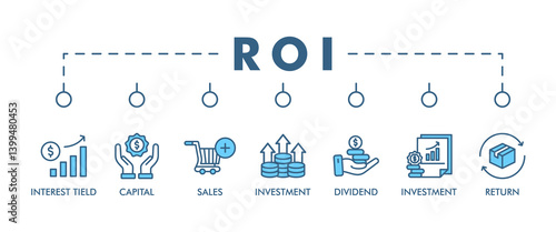 Roi banner web icon vector illustration concept for return on investment with icon of capital, sales, interest tield, dividend, cost of investment and return
