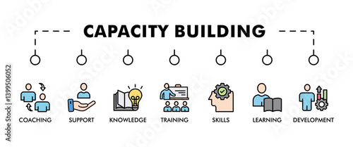 Capacity building banner web icon vector illustration concept with an icon of training, learning, knowledge, skills, coaching, support, and development