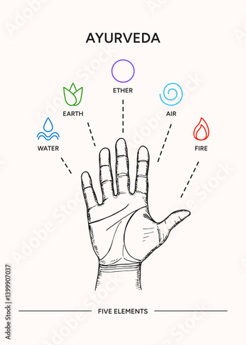 Ayurveda five energies on a hand palm infographic vector illustration poster. Indian alternative medicine. Ayurvedic human body types system, information illustration