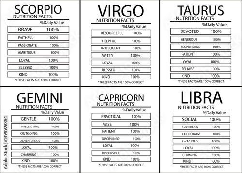 Zodiac Birthday Nutrition Facts Poster