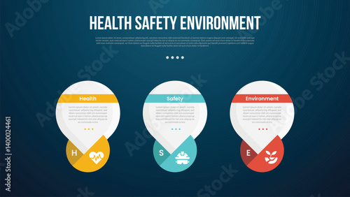 HSE infographic template with big round circle water bubble with dark background style with 3 point for slide presentation