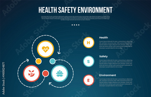 HSE infographic template with cycle circular big circle dotted line arrow with dark background style with 3 point for slide presentation