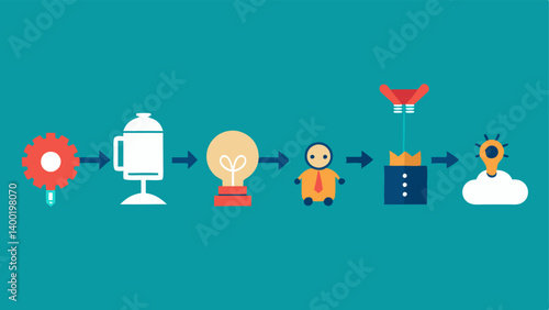 Evolving Technology A sequence of illustrations showing the evolution of a simple invention to a complex machine emphasizing how perseverance in improving designs leads to