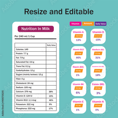 Milk Nutrition, calories in milk,1 cup milk protein