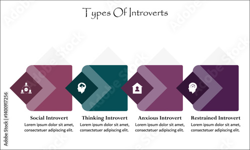 Four types of introverts - Social, Thinking, Anxious, Restrained Introverts. Infographic template with icons and description placeholder