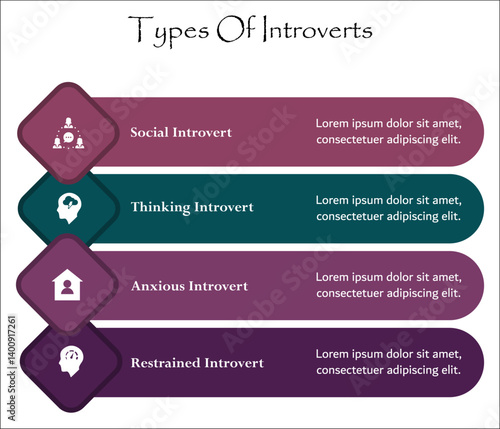 Four types of introverts - Social, Thinking, Anxious, Restrained Introverts. Infographic template with icons and description placeholder