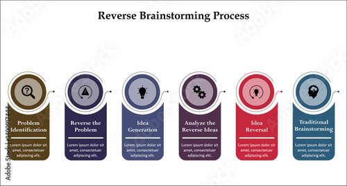 Reverse Brainstorming process. Infographic template with icons and description placeholder