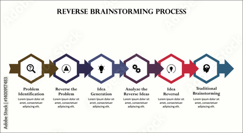 Reverse Brainstorming process. Infographic template with icons and description placeholder