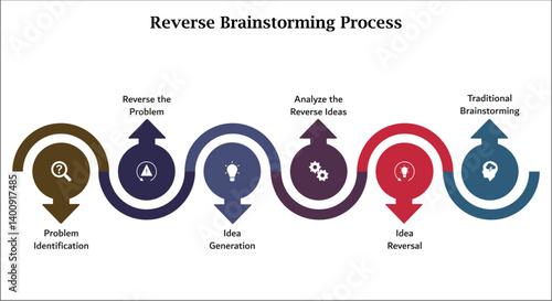 Reverse Brainstorming process. Infographic template with icons and description placeholder