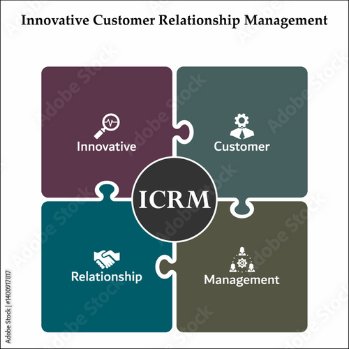 ICRM - Innovative customer relationship management acronym. Infographic template with icons and description placeholder