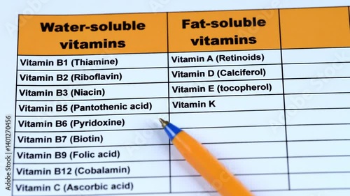 A table of water-soluble and fat-soluble vitamins. Close up.