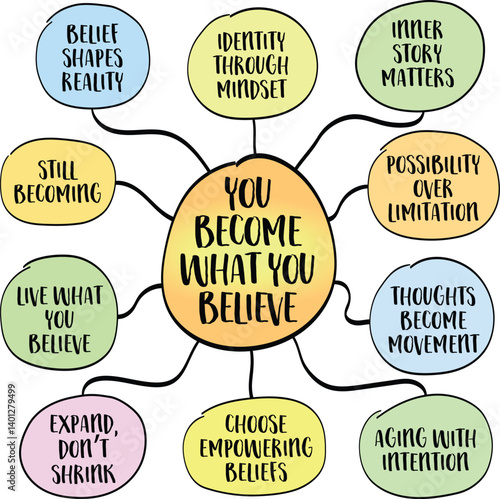 You become what you believe. Beliefs shape us more than circumstances. Infographics mind map sketch.
